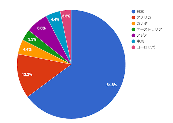 Whatを何故 ホワット と発音するのか Wh音についての解説 ドクターｄイングリッシュ